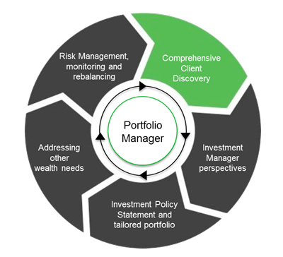 Portfolio Manager_About Section.png